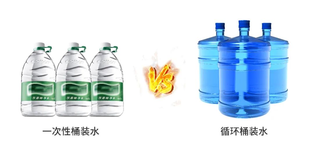 千亿桶装水市场,“一次性与循环”是场热战