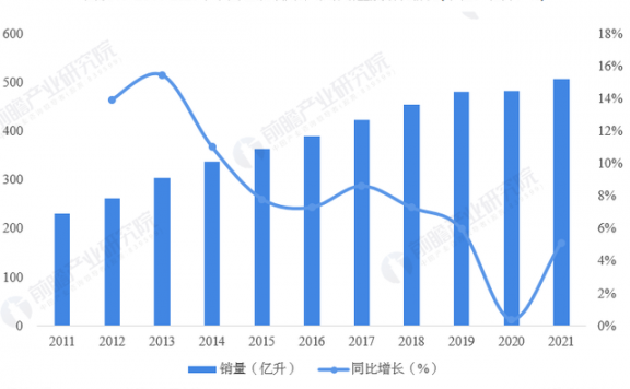 2023年中国包装饮用水行业市场现状及竞争格局分析
